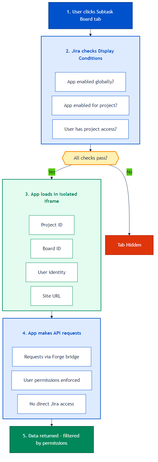 request-handling-flow.png